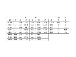 新區拉絲鈑金機箱機柜定做之材料選擇