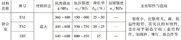 表1-11常用鈦及鈦合金的力學(xué)性能，主要特性與應(yīng)用