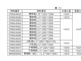 現代鈑金加工技術入門標準，如何尋求合作