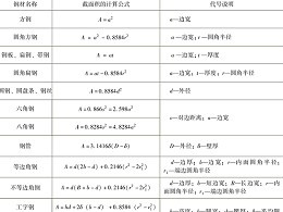 鈑金加工的鋼材理論重量計(jì)算公式