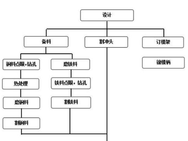 五金沖壓過程詳細圖