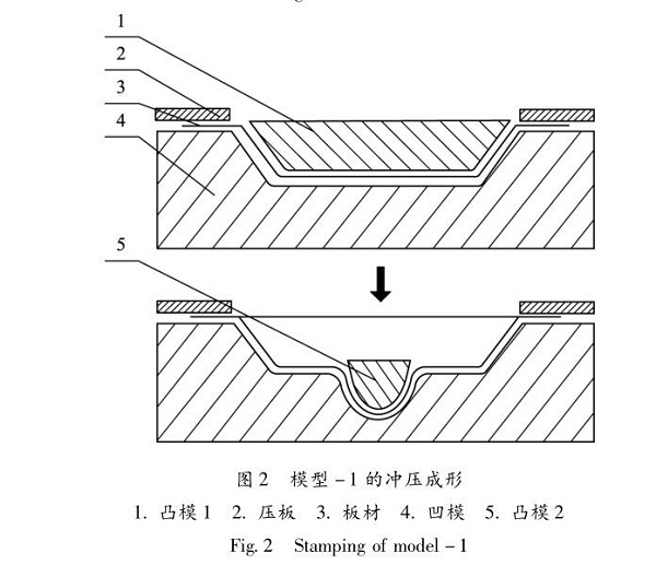 佛山五金沖壓件加工廠，沖壓成形技術