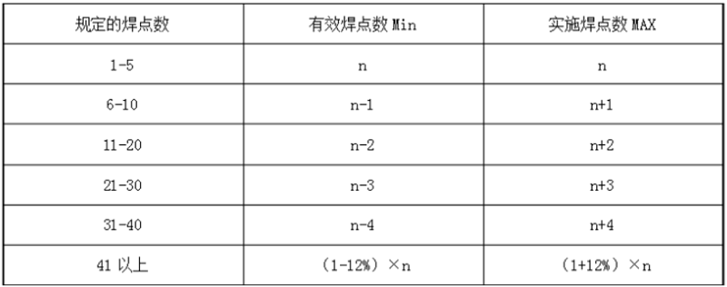 佛山?jīng)_壓件廠