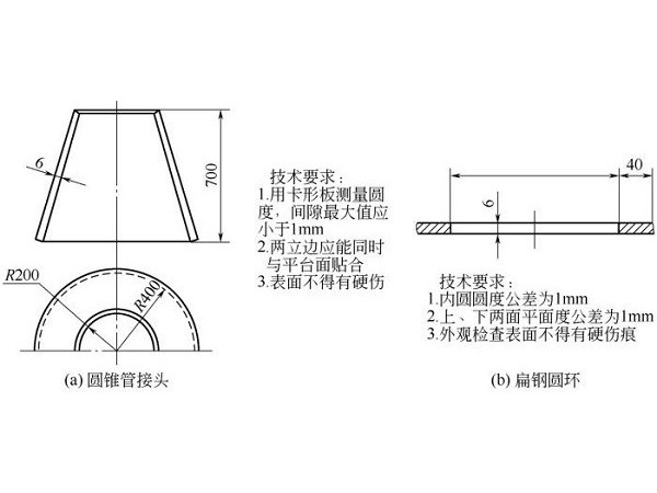 鈑金加工件放樣圖繪制內容標準-誠瑞豐科技股份有限公司 鈑金加工件放樣圖繪制內容標準-誠瑞豐科技股份有限公司