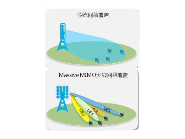 它，占據(jù)了5G基站的主導(dǎo)地位