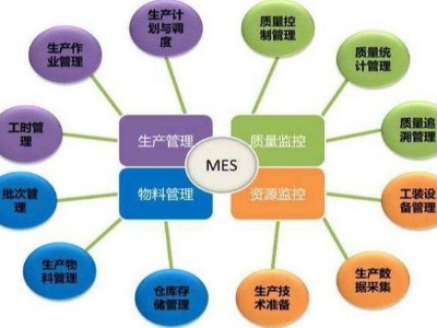 鈑金加工執行系統MES的國內外發展背景 鈑金加工執行系統MES的國內外發展背景