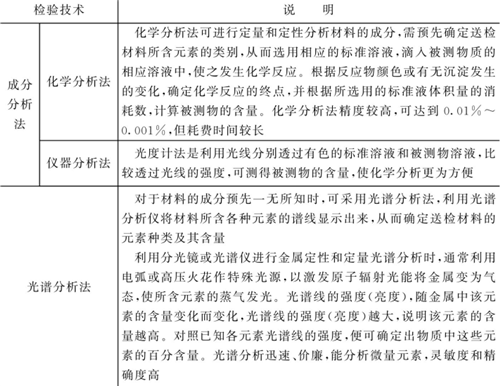 表4-5鈑金加工件材質檢驗技術